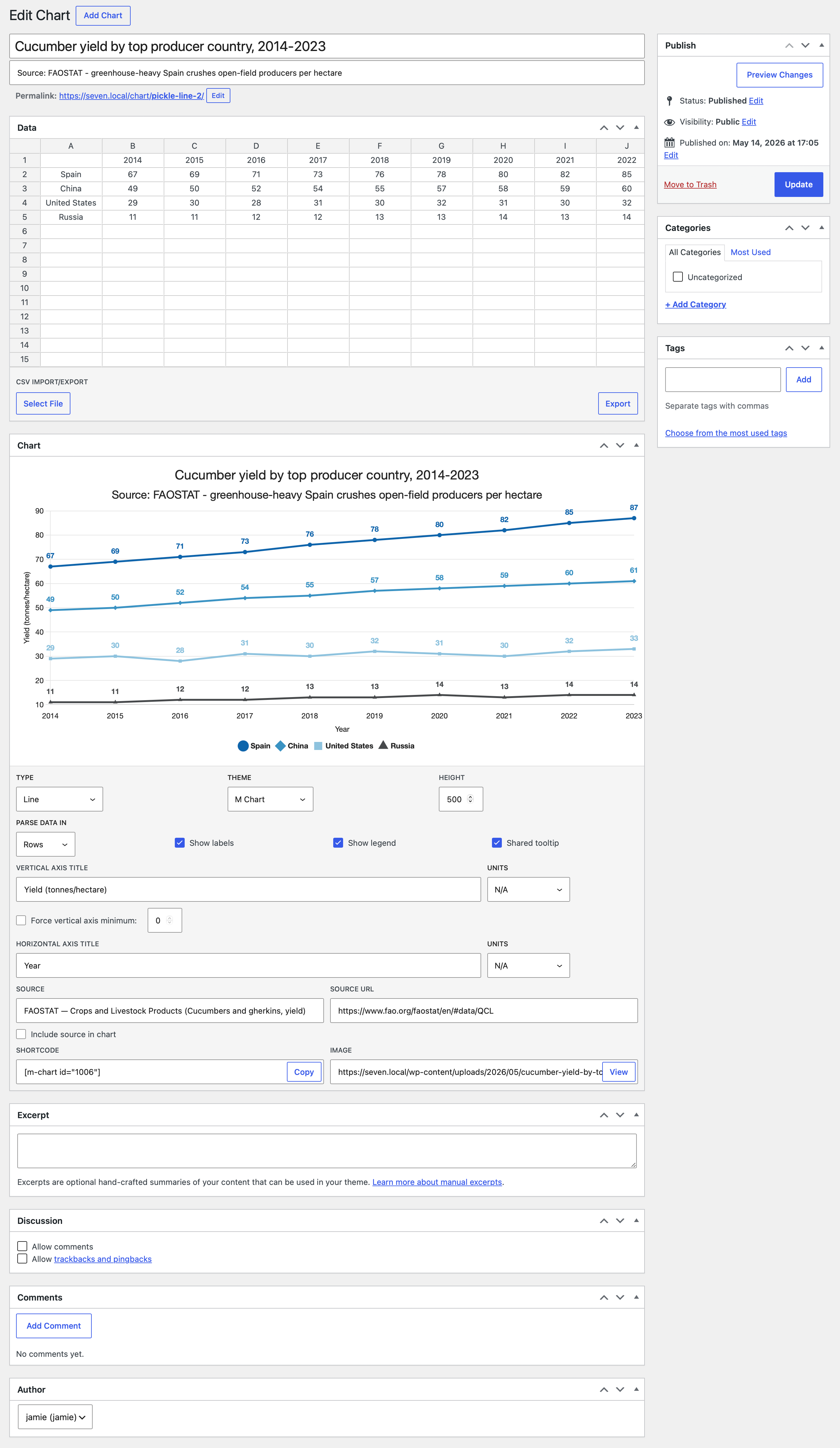 M Chart UI