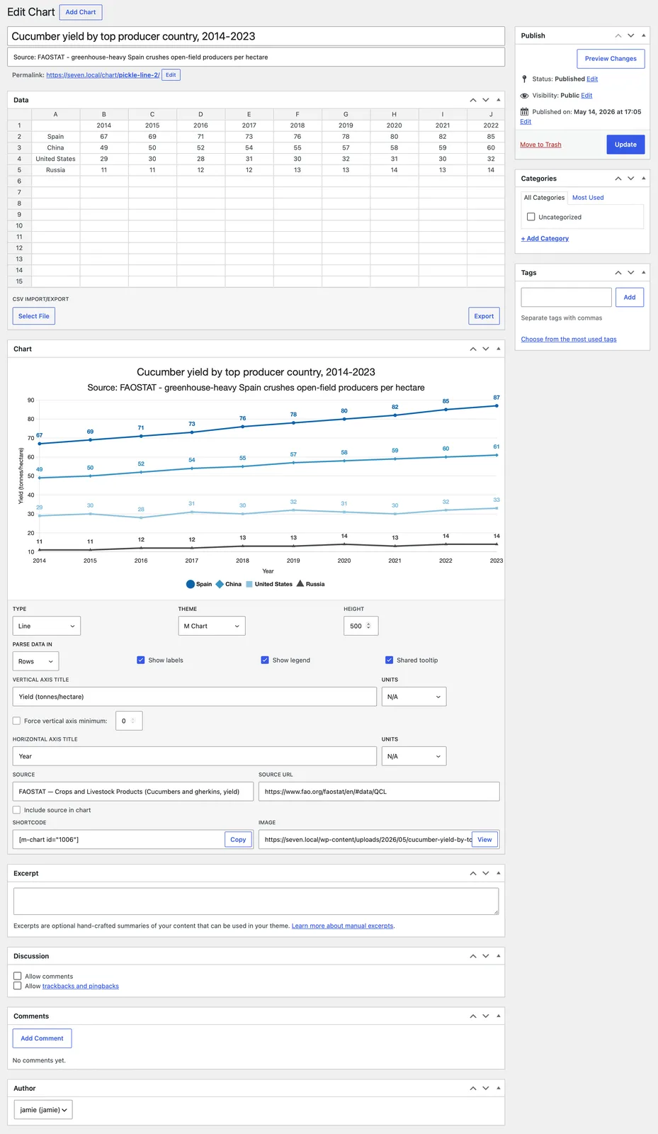 M Chart screenshot 1