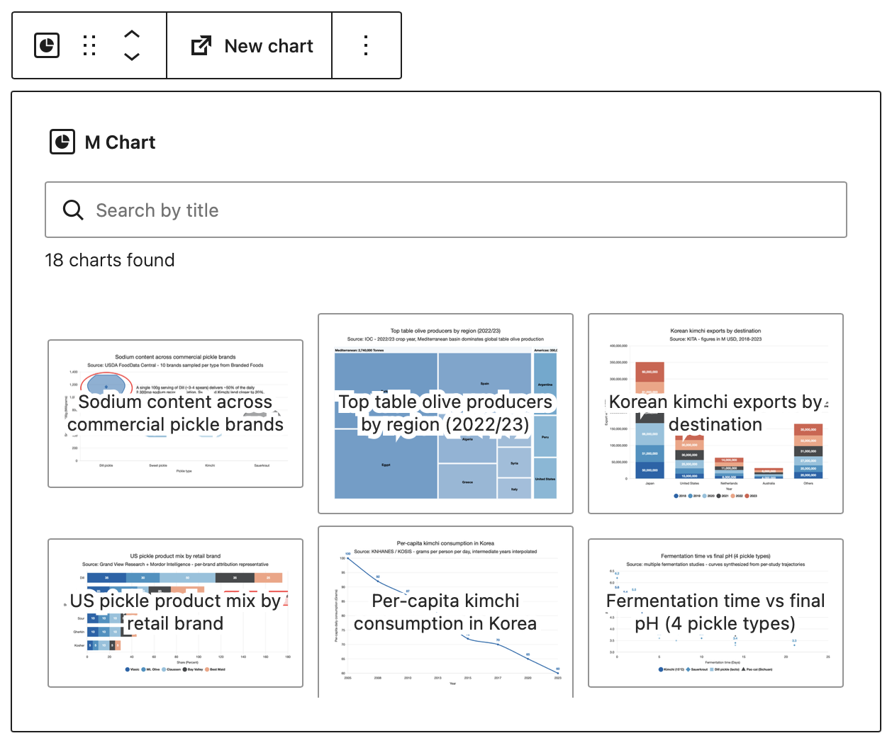 M Chart Block UI