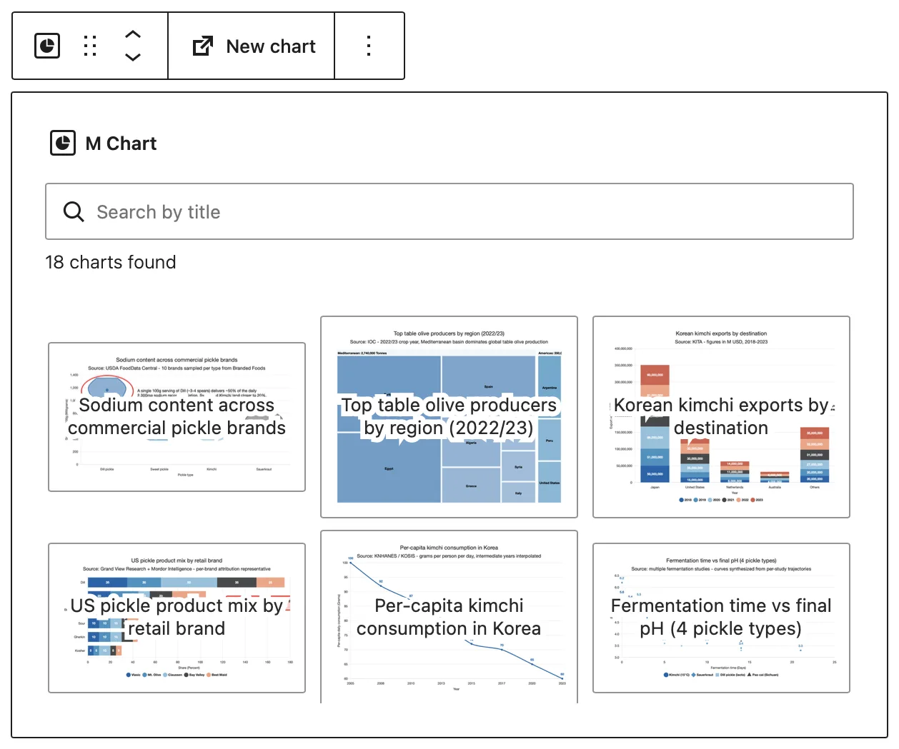 M Chart screenshot 3